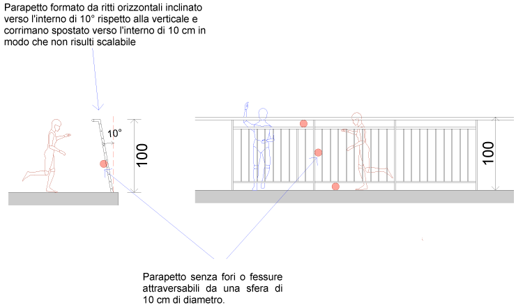 Scale rampe ascensori Scale interne dimensioni minime