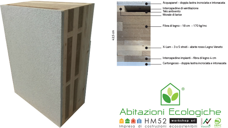 X lam house Parete ventilata legno