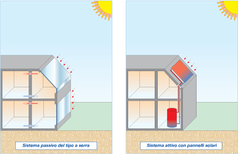sistemaattivopassivo