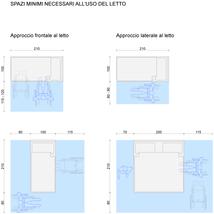02-Spazi-Minimi-Letto