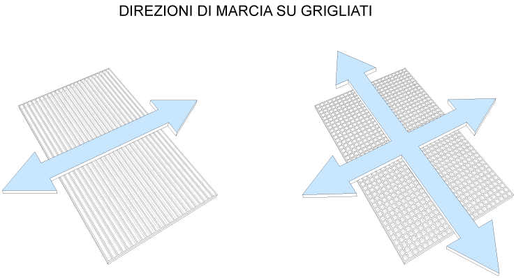 03-Senso-griglie