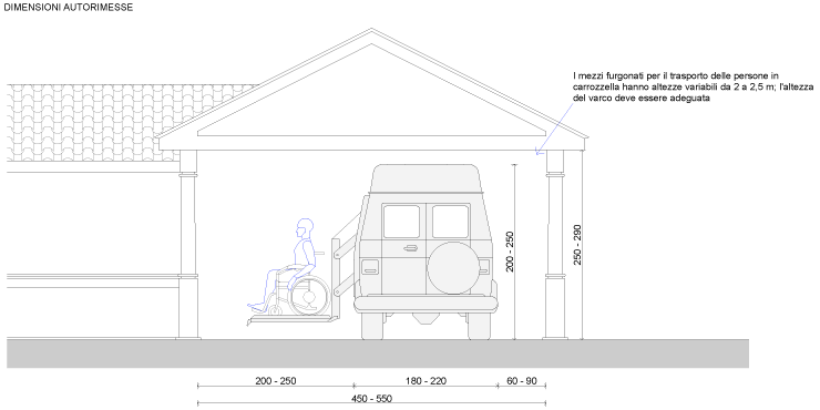 Autorimesse E Parcheggi