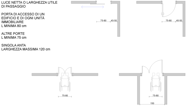 01-Dimensioni-porte