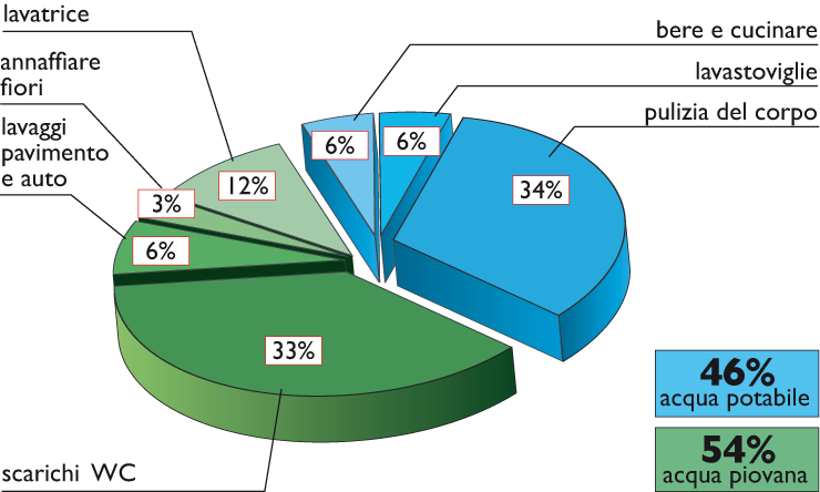 FIG-2