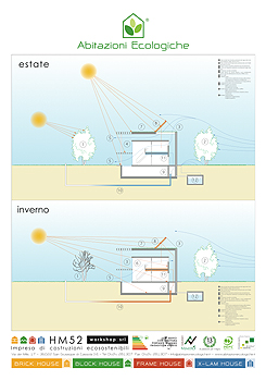 HM52 bioclimatica