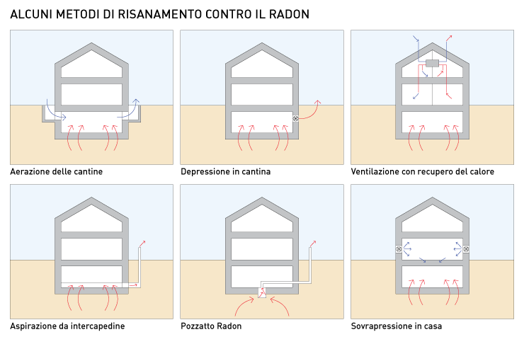 RADON-2-Metodi-di-risanamento