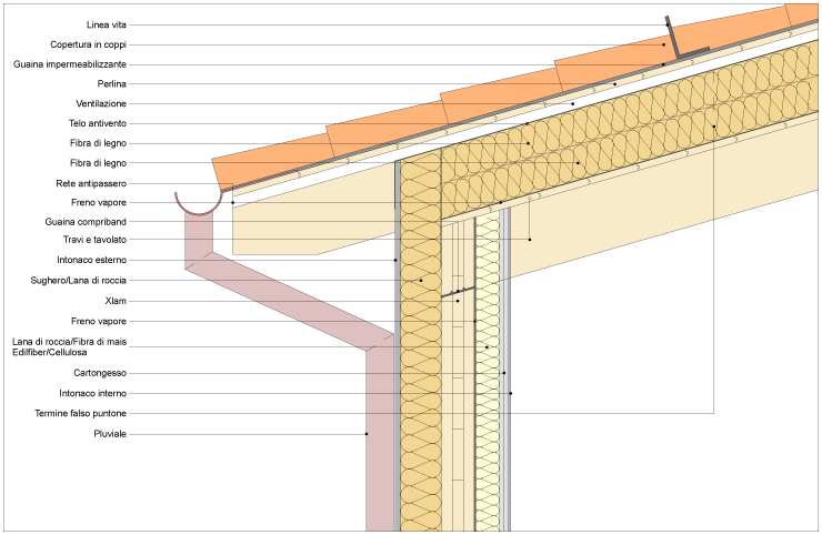 Montaggio LUX ELEMENTS: pannello di costruzione ELEMENT come rivestimento per  parete su muratura 